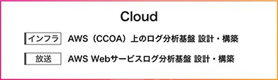 Cloudインフラ：AWS（CCOA）上のログ分析基盤設計・構築 放送：AWS Webサービスログ分析基盤設計・構築