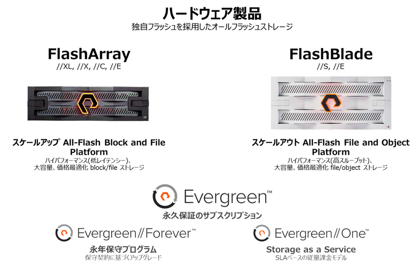 Everpureポートフォリオ