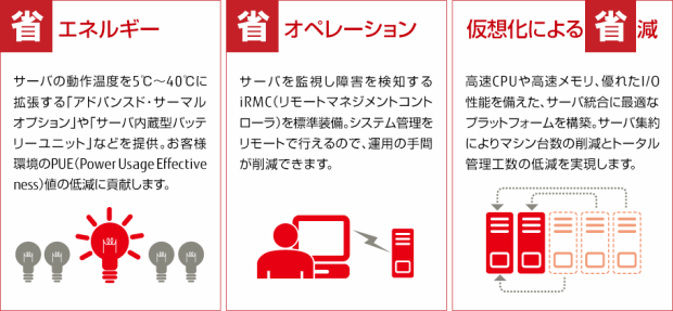 イメージ画像　[省」の追求