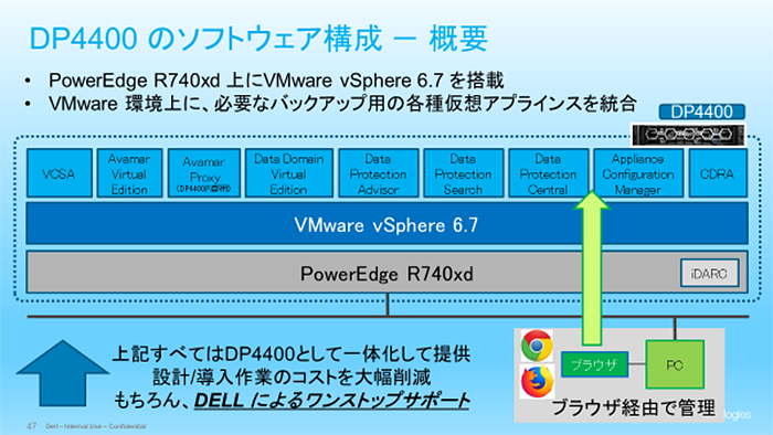 DP4400のソフトウェア構成ー概要