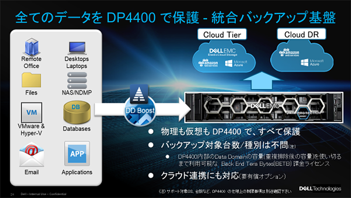 全てのデータをDP4400で保護・統合バックアップ基盤