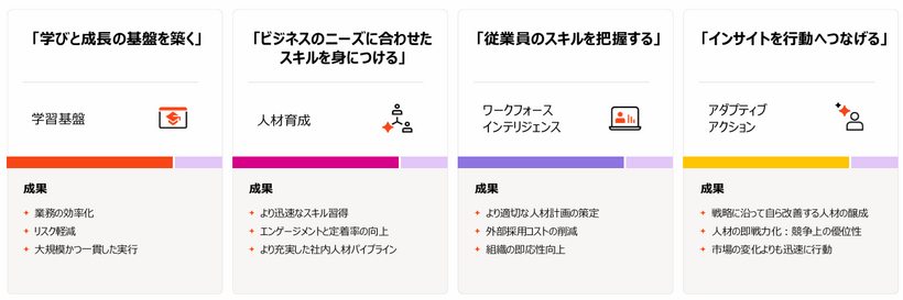 人材の即戦力化に向けたロードマップ