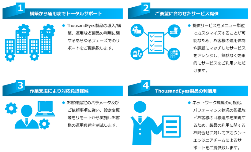 構築支援・マネージドサービス