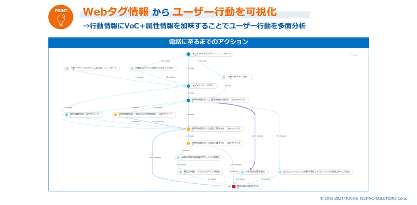 サービス概要／アウトプットイメージ 2