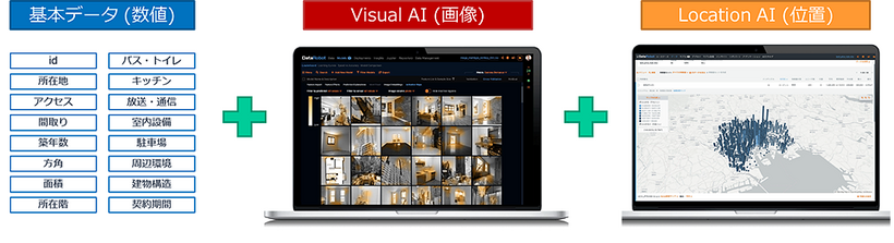 予測精度の向上