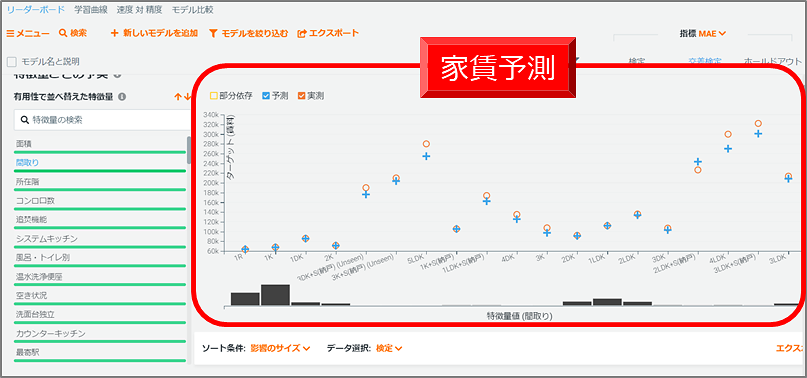 間取りによる家賃予測結果（例）