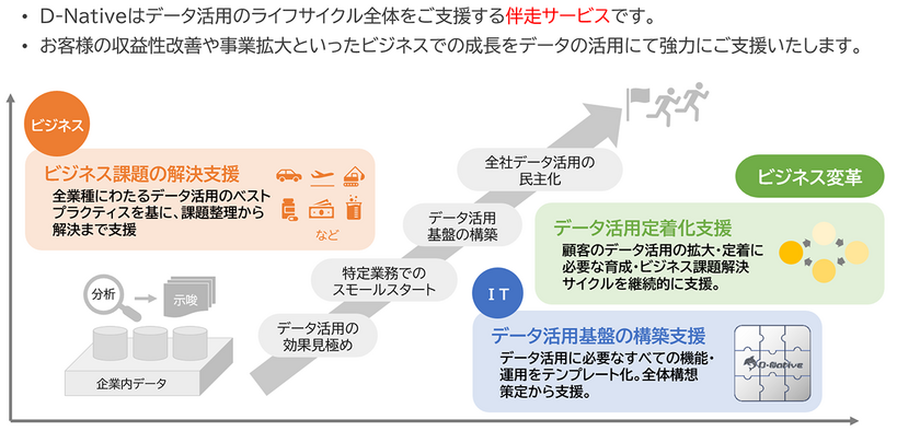 伴走サービスイメージ