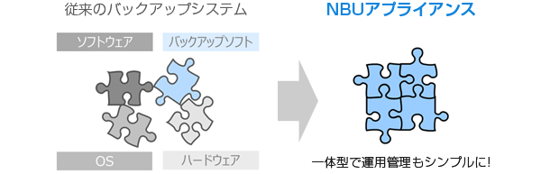 NBUアプライアンスはシンプル
