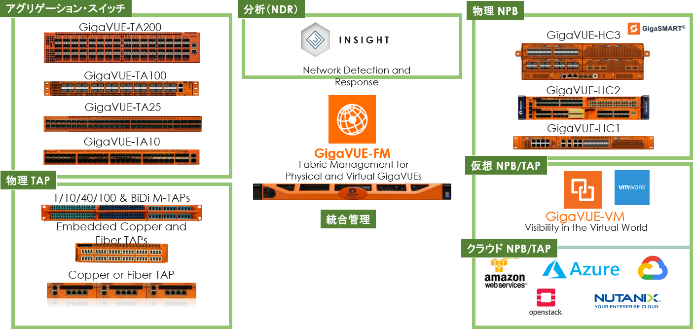 ポートフォリオ