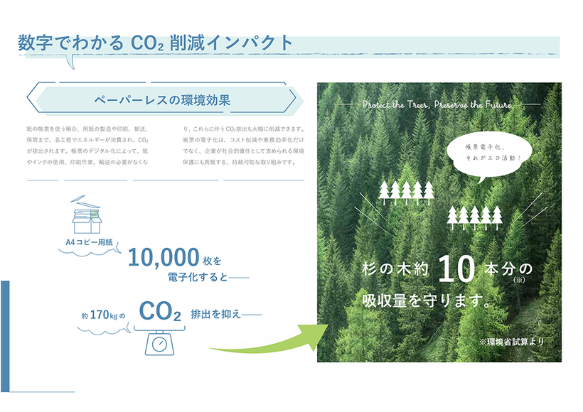 数字でわかる CO₂ 削減インパクト