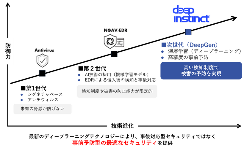 サイバーセキュリティ対策は新たな段階へ　概要図
