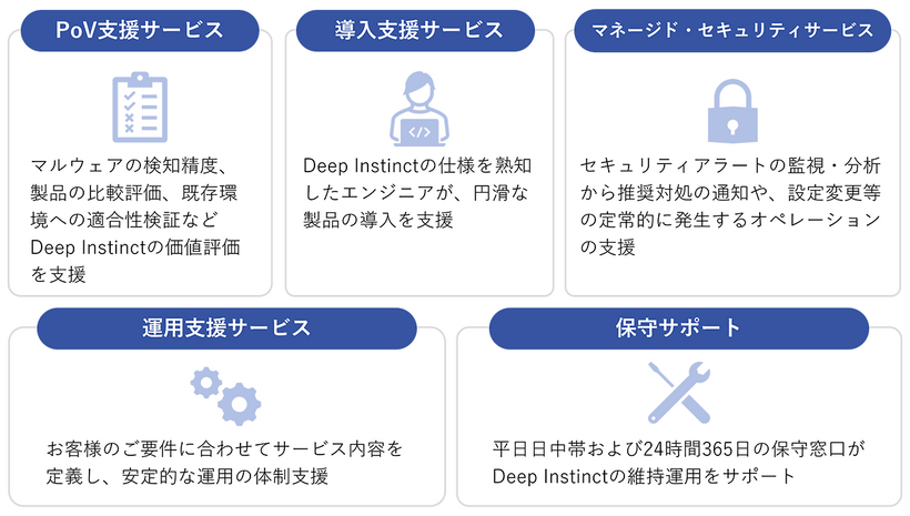 CTCが提供するサービス 一覧画像