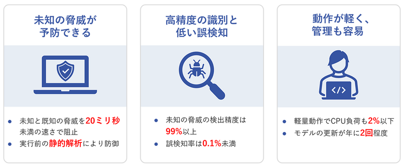 Deep Instinctとは、最新の深層学習（ディープラーニング）テクノロジーにより、未知の脅威を防ぐ次世代のアンチウイルスソフトです。