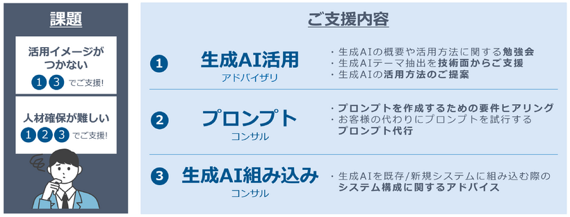 生成AIアドバイザリサービス