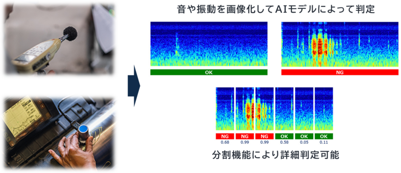AI外観検査システム | Phoenix Vision/Analyzer