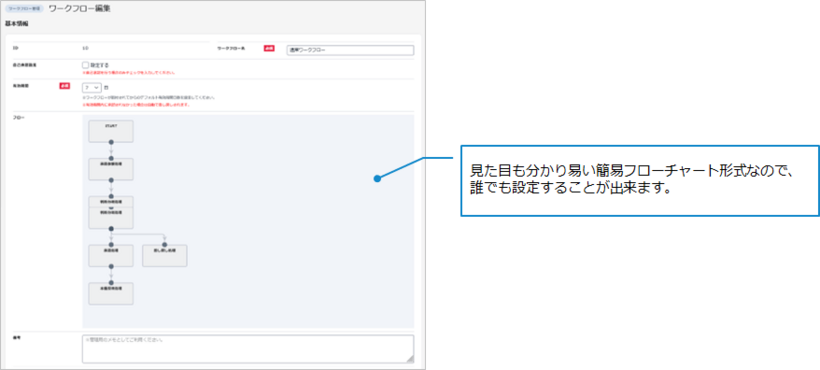 間違いのない業務運用