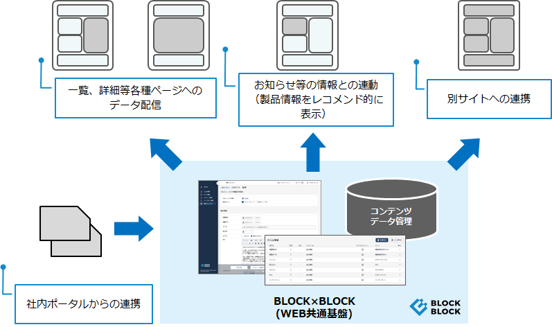 確かな情報管理