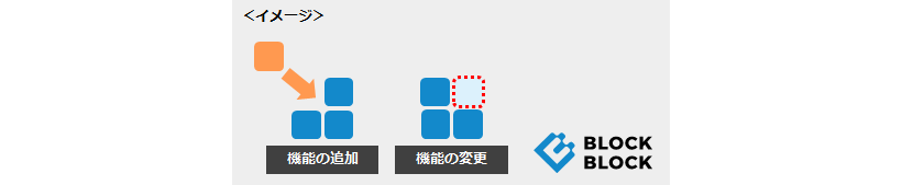 システムの柔軟性