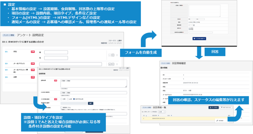 アンケート管理