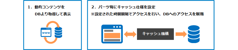キャッシュ機構