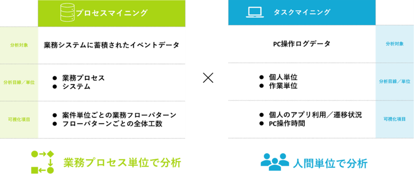 イメージ　プロセスマイニングとタスクマイニングの違い