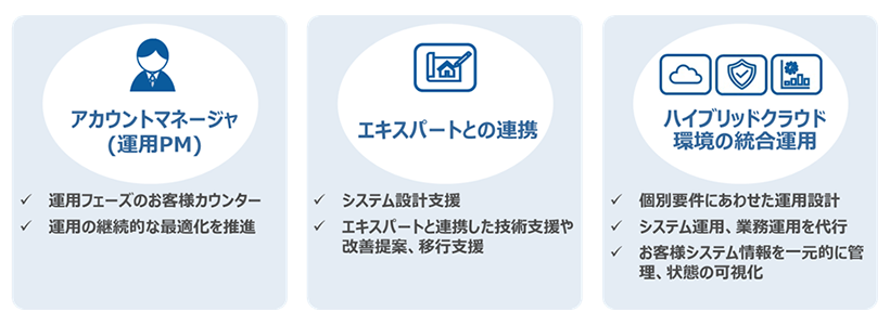 サービスの特長