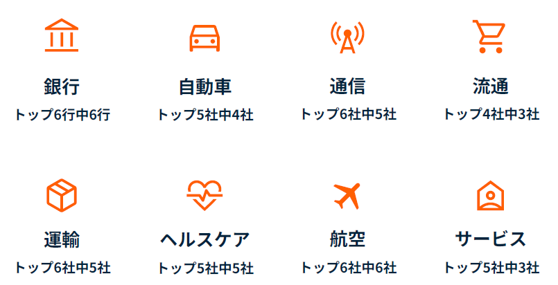 Teradataの特徴　概要図