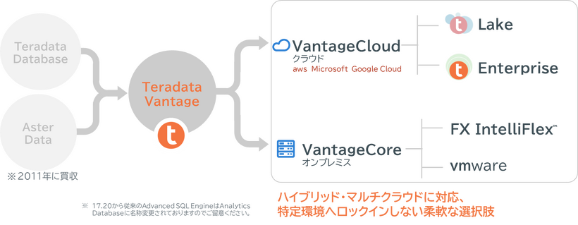 Teradata Vantage　概要図