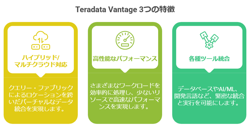 Teradata Vantage　3つの特徴