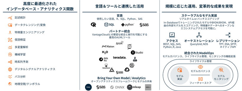 各種ツール統合　概要図