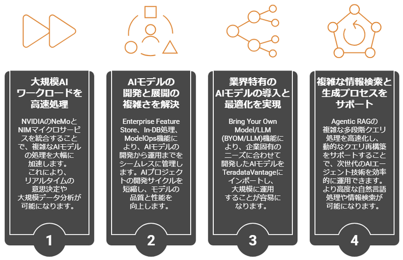AIエージェントの大規模運用　概要図