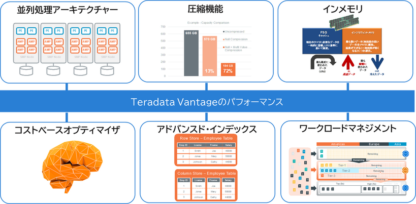 完全並列、かつインテリジェントなワークロード最適化処理　概要図