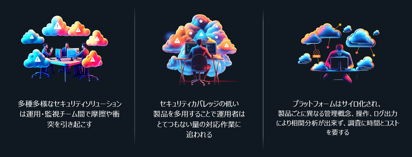 クラウドセキュリティの課題　概要図