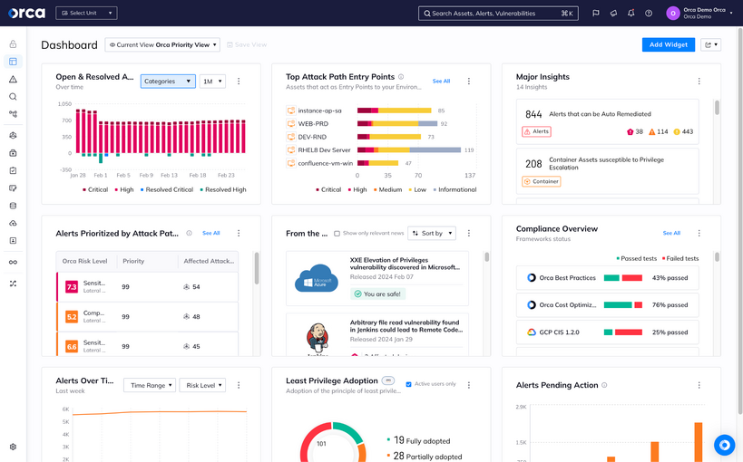 Orcaのソリューション　概要図