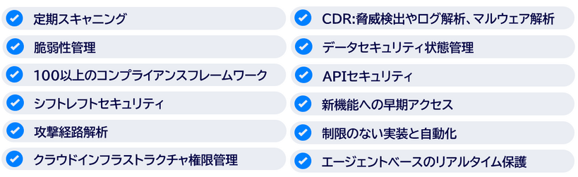 ライセンスと保護範囲　一覧図