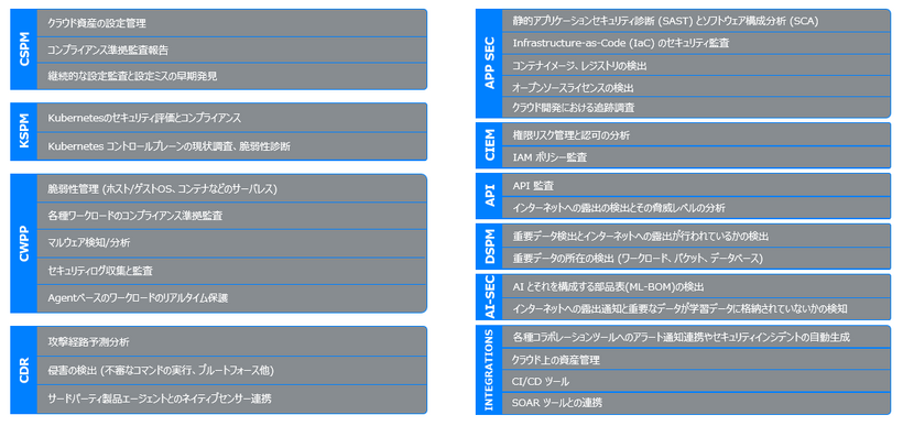 提供機能　一覧図