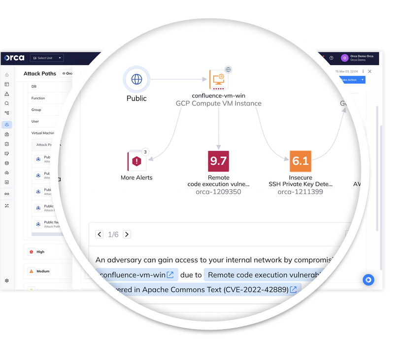 Orcaの特徴　概要図
