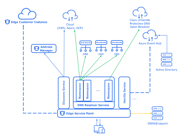 Edge概要