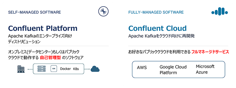 2種類の導入体系