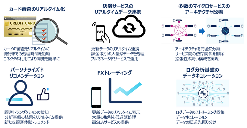 代表的な利用シーン