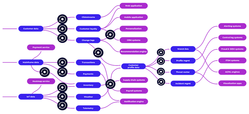 再利用を示した図