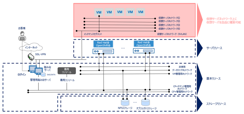 CUVIC CP+ のメニュー構成 概要図