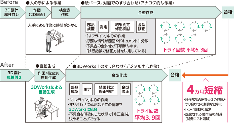 Before After