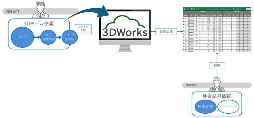 検査表 自動生成