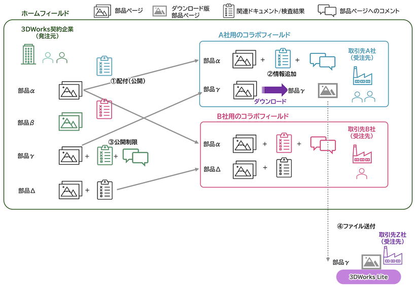 ホームフィールド／コラボフィールド