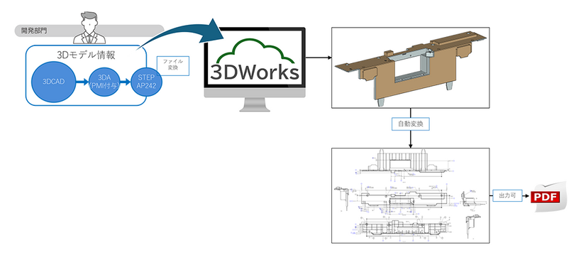 2D図レイアウト 自動生成