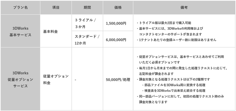 価格表