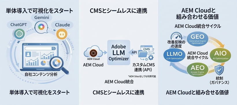 組み合わせる価値