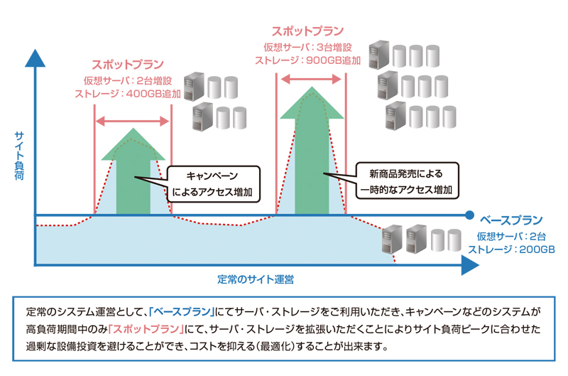 スポットプラン