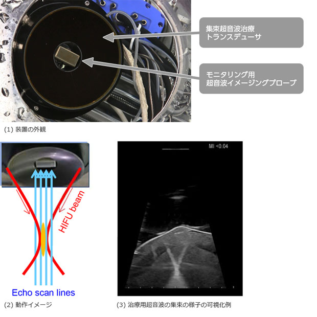 一体化した装置の外観